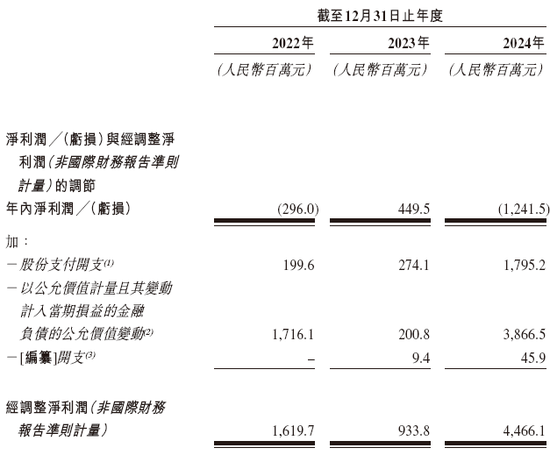 卡游，2024年收入逾100亿，递交IPO招股书，拟赴香港上市  第8张