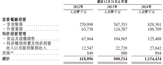 4500网约外围模特女神 遇见小面，递交IPO招股书，拟赴香港上市  第4张