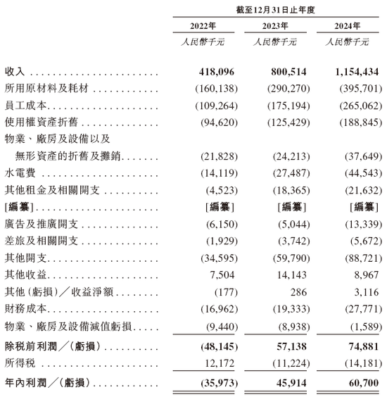 4500网约外围模特女神 遇见小面，递交IPO招股书，拟赴香港上市  第7张