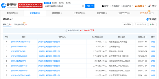万达集团，再被执行超1.8亿元！ 被执行总金额高达65.78亿元  第2张