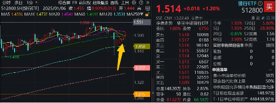 4500网约外围模特女神 稳如牛！无惧A股巨震，这个主流ETF强势六连阳！  第1张