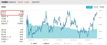 4500网约外围模特女神 稳如牛！无惧A股巨震，这个主流ETF强势六连阳！  第2张