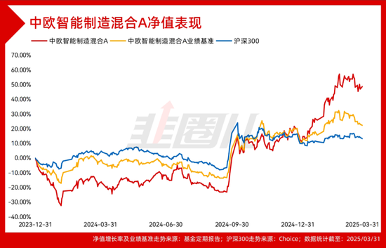 4480yy在线A片无码 四千字长文，硬核拆解中欧基金科技战队一季报！  第4张