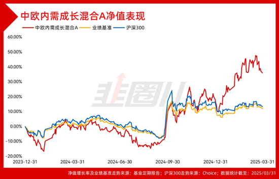 4480yy在线A片无码 四千字长文，硬核拆解中欧基金科技战队一季报！  第5张