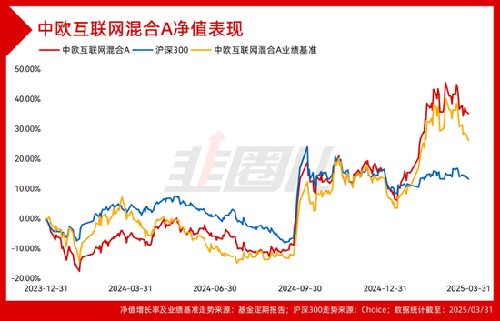 4480yy在线A片无码 四千字长文，硬核拆解中欧基金科技战队一季报！  第6张