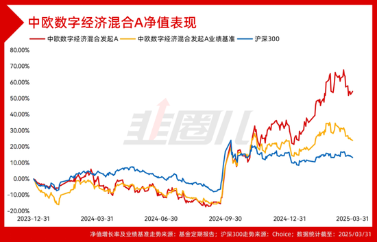 4480yy在线A片无码 四千字长文，硬核拆解中欧基金科技战队一季报！  第7张