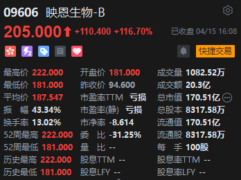 4480午夜理论免费无码 收评：港股恒指涨0.23% 科指跌0.67% 消费股涨幅居前  第6张