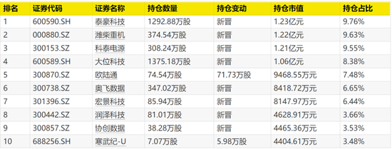 4480午夜理论免费无码 首批出炉！最牛暴增1500%  第1张