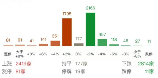 ETF日报：在对等关税、出口限制等的影响下，半导体芯片产业链的国产替代趋势有望全面加速  第1张