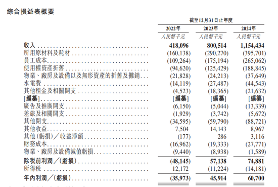 4480午夜理论免费无码 “小面”，冲刺IPO  第2张