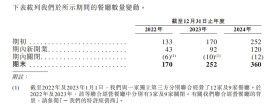 4480午夜理论免费无码 “小面”，冲刺IPO  第3张