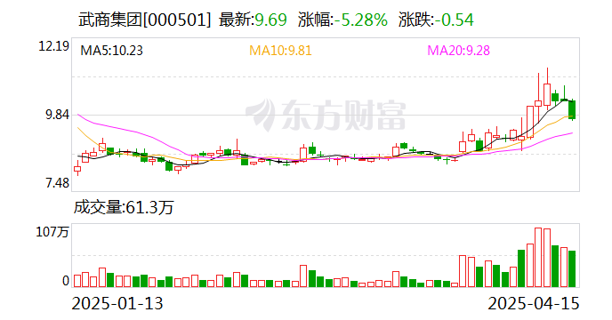 4480午夜理论免费无码 武商集团：南昌武商洲际酒店拟于年内开业  第1张