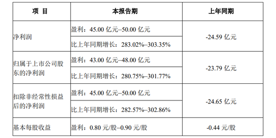 4480午夜理论免费无码 牧原股份拟发行H股股票并在香港联交所主板挂牌上市  第3张