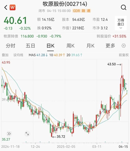 4480午夜理论免费无码 牧原股份拟发行H股股票并在香港联交所主板挂牌上市  第4张