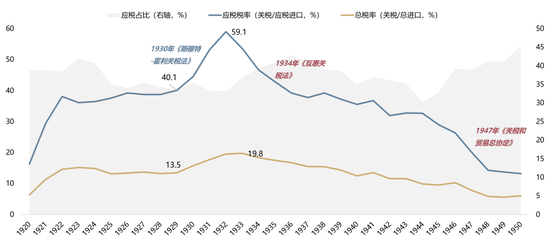 4480午夜理论免费无码 【广发策略】1930年贸易战之殇  第1张