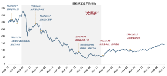 4480午夜理论免费无码 【广发策略】1930年贸易战之殇  第2张