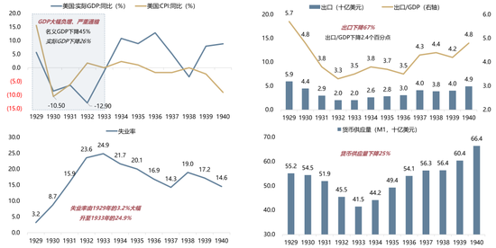 4480午夜理论免费无码 【广发策略】1930年贸易战之殇  第3张