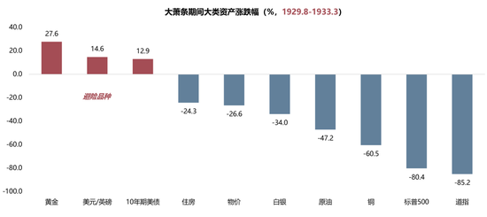4480午夜理论免费无码 【广发策略】1930年贸易战之殇  第4张