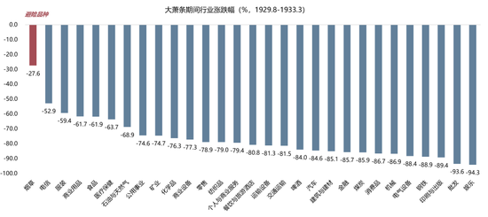 4480午夜理论免费无码 【广发策略】1930年贸易战之殇  第5张