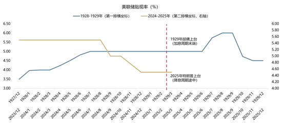 4480午夜理论免费无码 【广发策略】1930年贸易战之殇  第6张