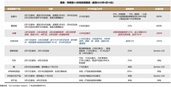 4480午夜理论免费无码 【广发策略】1930年贸易战之殇  第7张