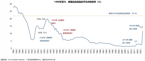 4480午夜理论免费无码 【广发策略】1930年贸易战之殇  第8张