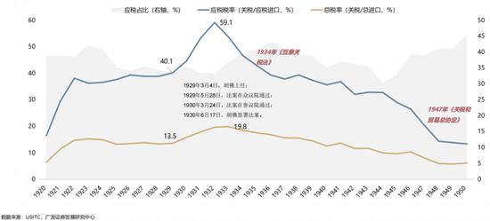 4480午夜理论免费无码 【广发策略】1930年贸易战之殇  第9张
