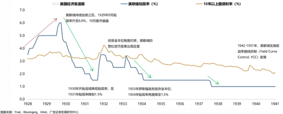 4480午夜理论免费无码 【广发策略】1930年贸易战之殇  第13张