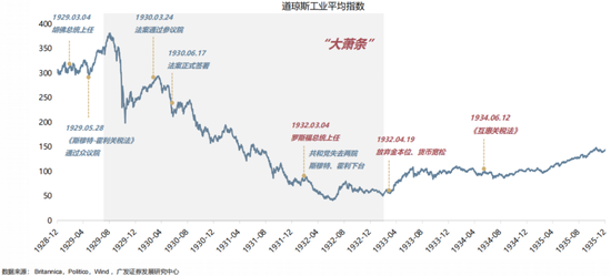 4480午夜理论免费无码 【广发策略】1930年贸易战之殇  第14张