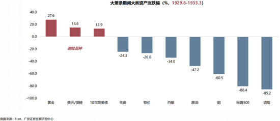 4480午夜理论免费无码 【广发策略】1930年贸易战之殇  第15张