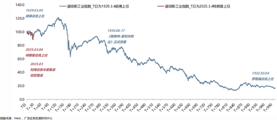 4480午夜理论免费无码 【广发策略】1930年贸易战之殇  第19张