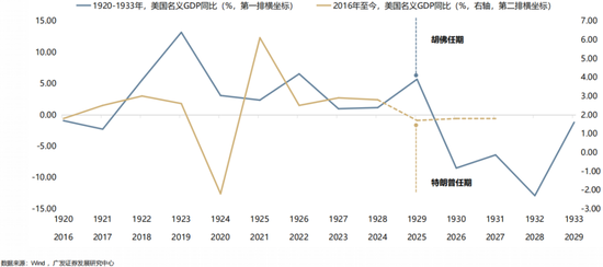4480午夜理论免费无码 【广发策略】1930年贸易战之殇  第20张