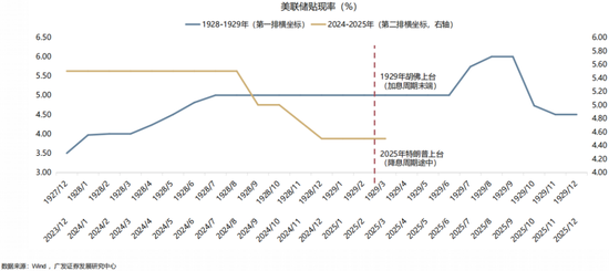 4480午夜理论免费无码 【广发策略】1930年贸易战之殇  第21张