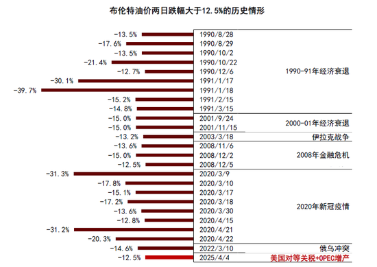 4480yy在线A片无码 中金|石油：过剩压力挑战成本支撑  第3张