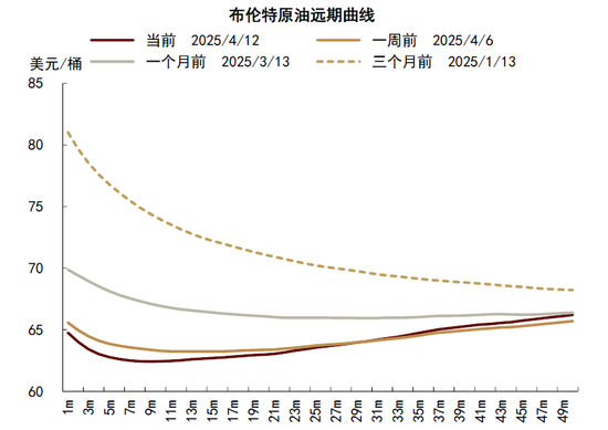 4480yy在线A片无码 中金|石油：过剩压力挑战成本支撑  第4张