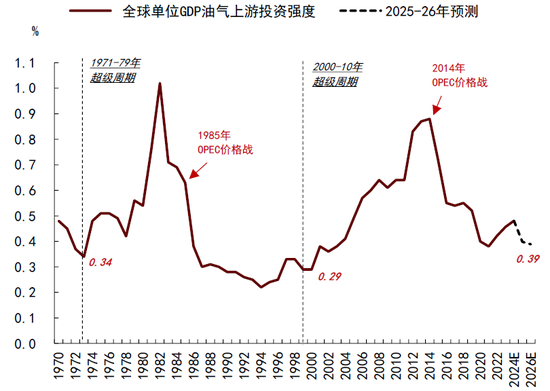 4480yy在线A片无码 中金|石油：过剩压力挑战成本支撑  第5张