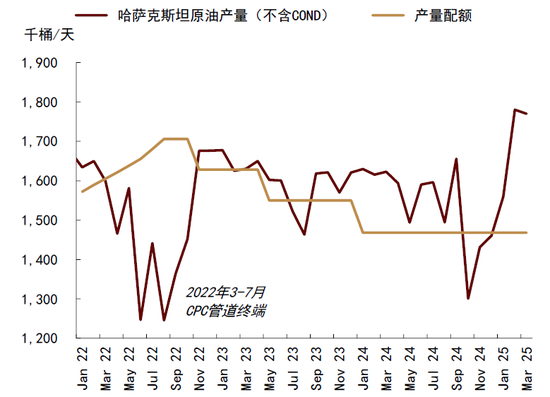 4480yy在线A片无码 中金|石油：过剩压力挑战成本支撑  第7张