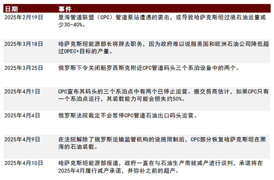 4480yy在线A片无码 中金|石油：过剩压力挑战成本支撑  第8张