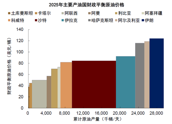 4480yy在线A片无码 中金|石油：过剩压力挑战成本支撑  第9张