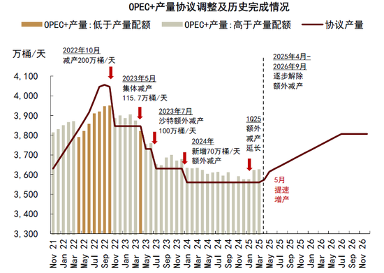 4480yy在线A片无码 中金|石油：过剩压力挑战成本支撑  第10张