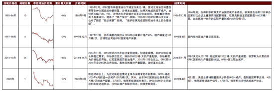 4480yy在线A片无码 中金|石油：过剩压力挑战成本支撑  第11张