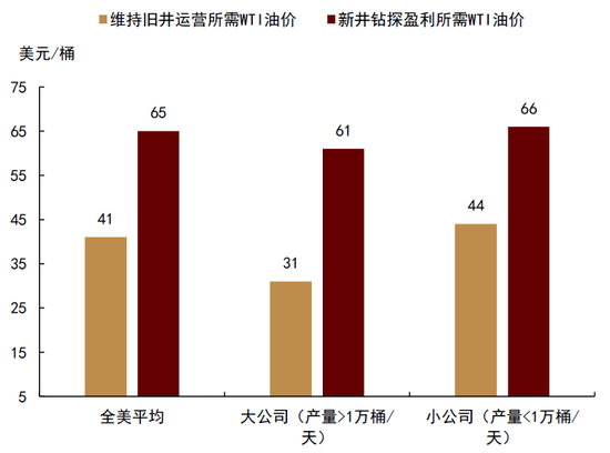 4480yy在线A片无码 中金|石油：过剩压力挑战成本支撑  第14张