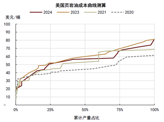 4480yy在线A片无码 中金|石油：过剩压力挑战成本支撑  第15张