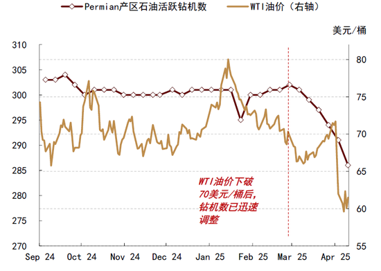 4480yy在线A片无码 中金|石油：过剩压力挑战成本支撑  第16张