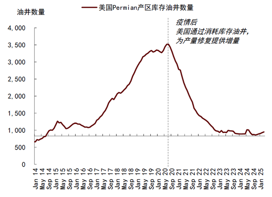 4480yy在线A片无码 中金|石油：过剩压力挑战成本支撑  第18张