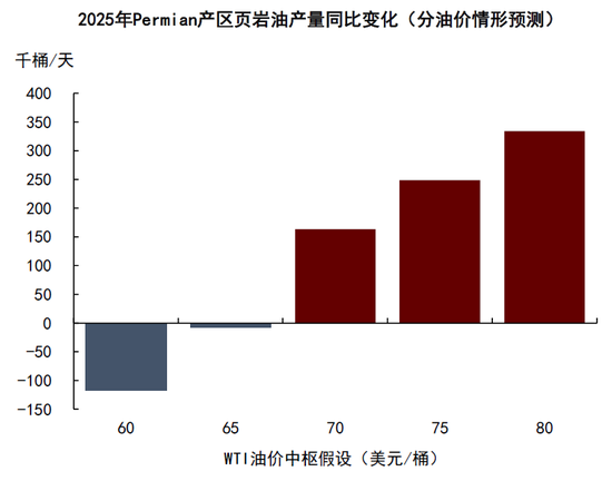 4480yy在线A片无码 中金|石油：过剩压力挑战成本支撑  第19张