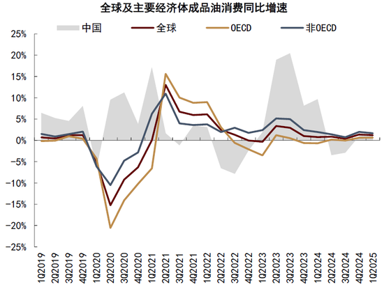 4480yy在线A片无码 中金|石油：过剩压力挑战成本支撑  第20张