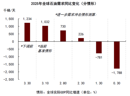4480yy在线A片无码 中金|石油：过剩压力挑战成本支撑  第23张