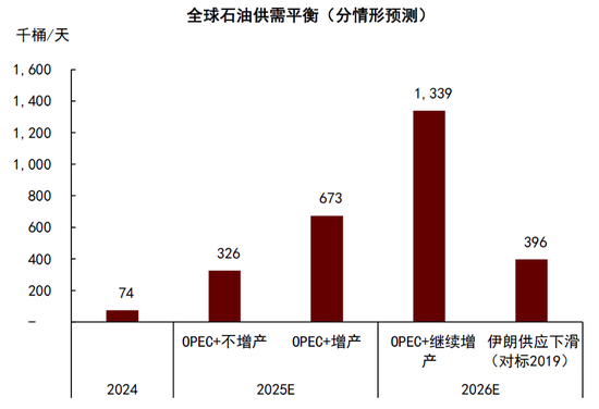 4480yy在线A片无码 中金|石油：过剩压力挑战成本支撑  第24张
