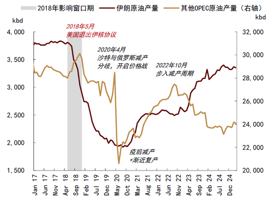 4480yy在线A片无码 中金|石油：过剩压力挑战成本支撑  第25张